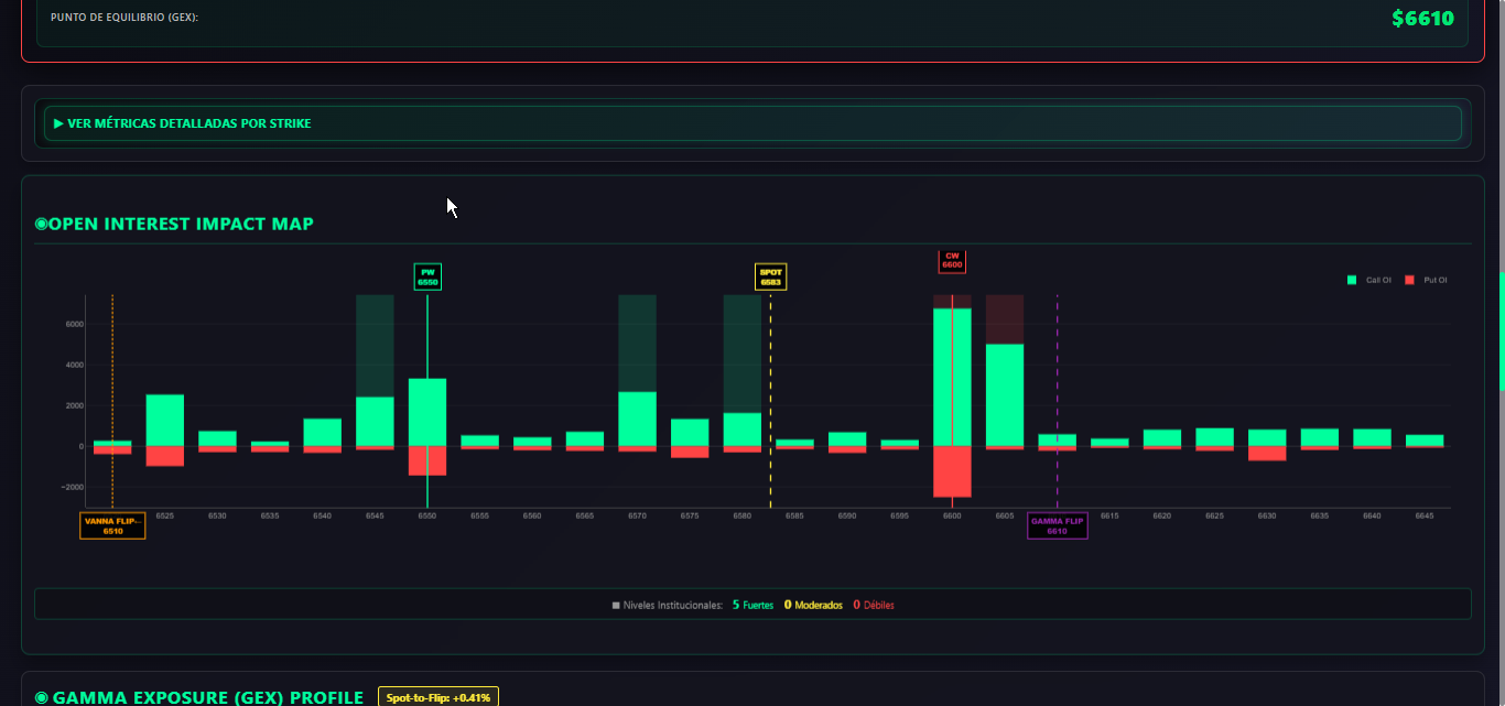 Liquidity Radar