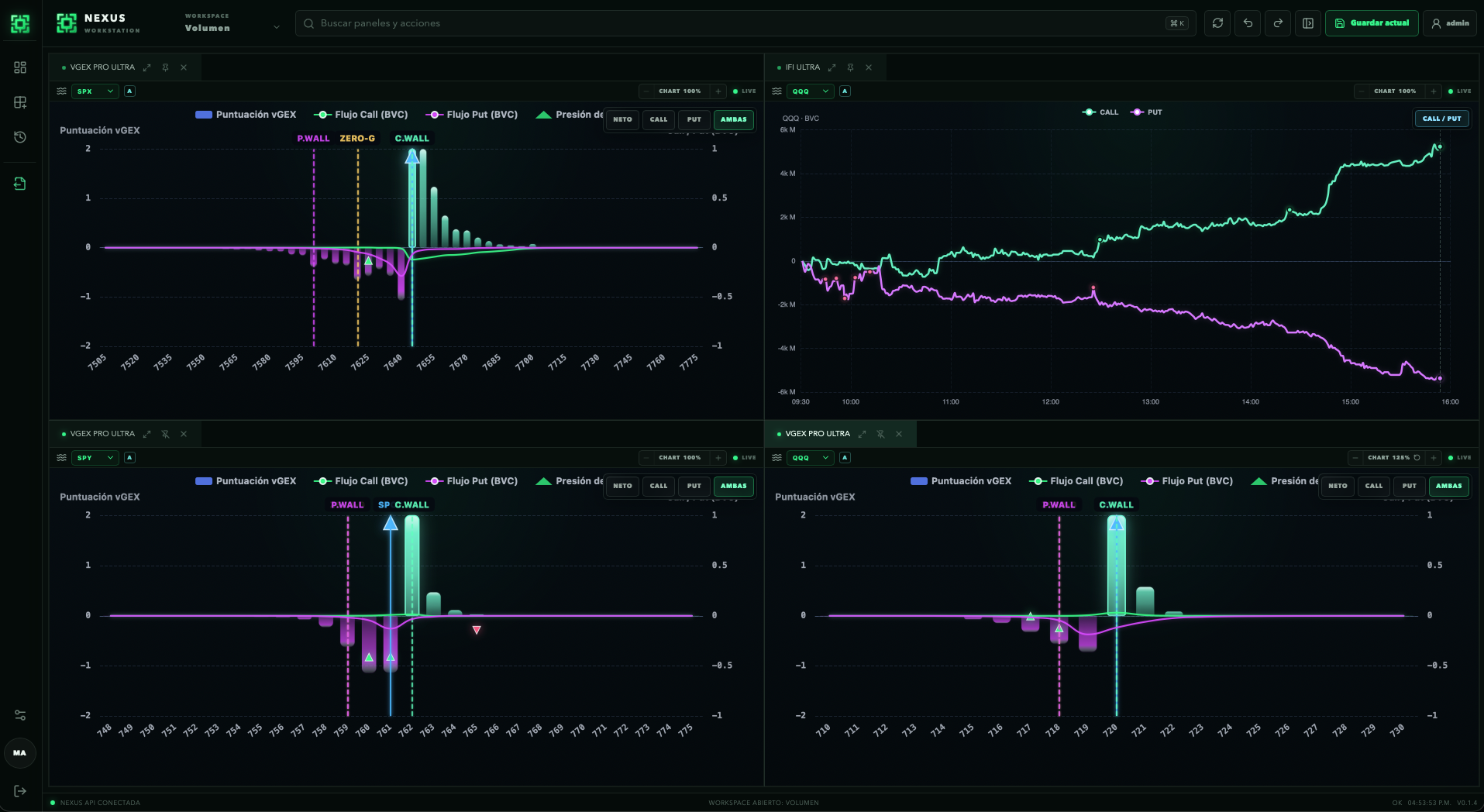 vGEX Pro + IPI ULTRA · Live gamma structure